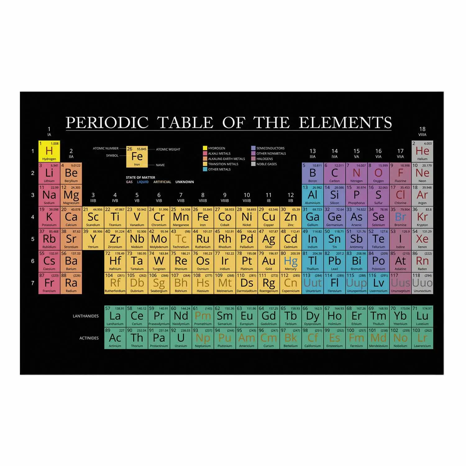 Periodiek