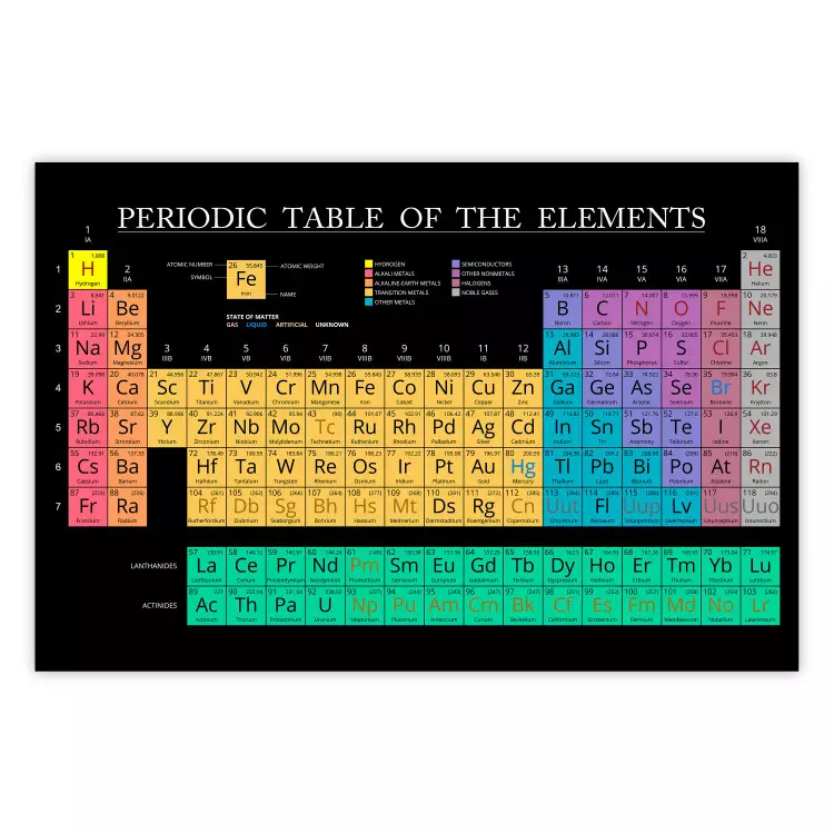 Periodiek systeem - tabel met elementen en Engelse teksten